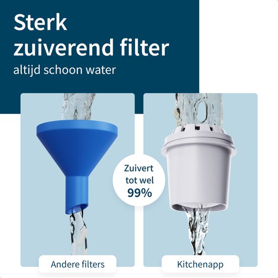 KitchenApp Heetwaterdispenser met filter